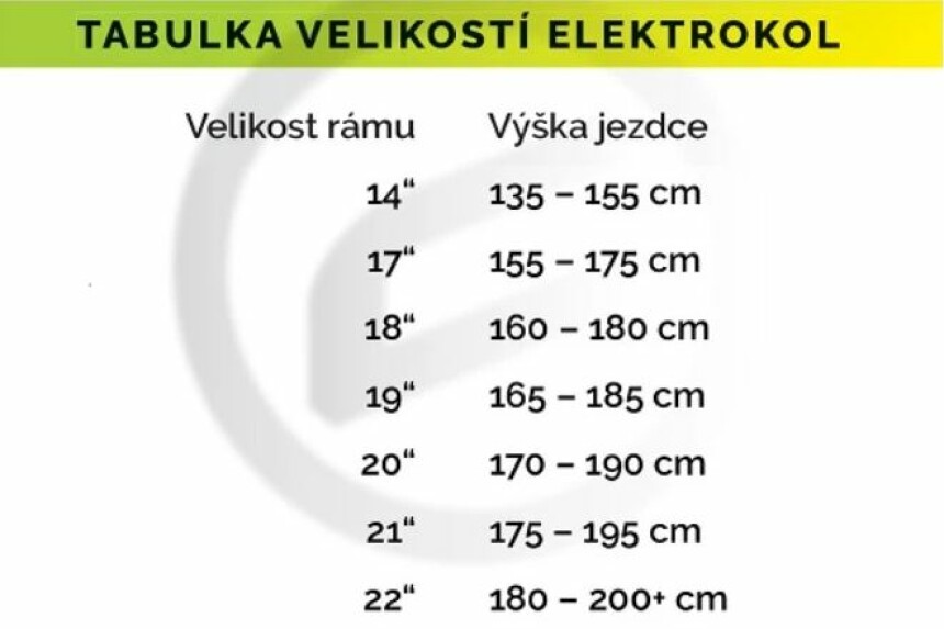 7. Velikost elektrokola: