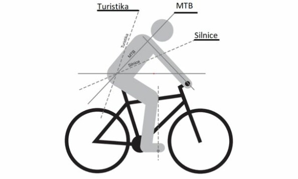 Jak správně nastavit posed na kole?
