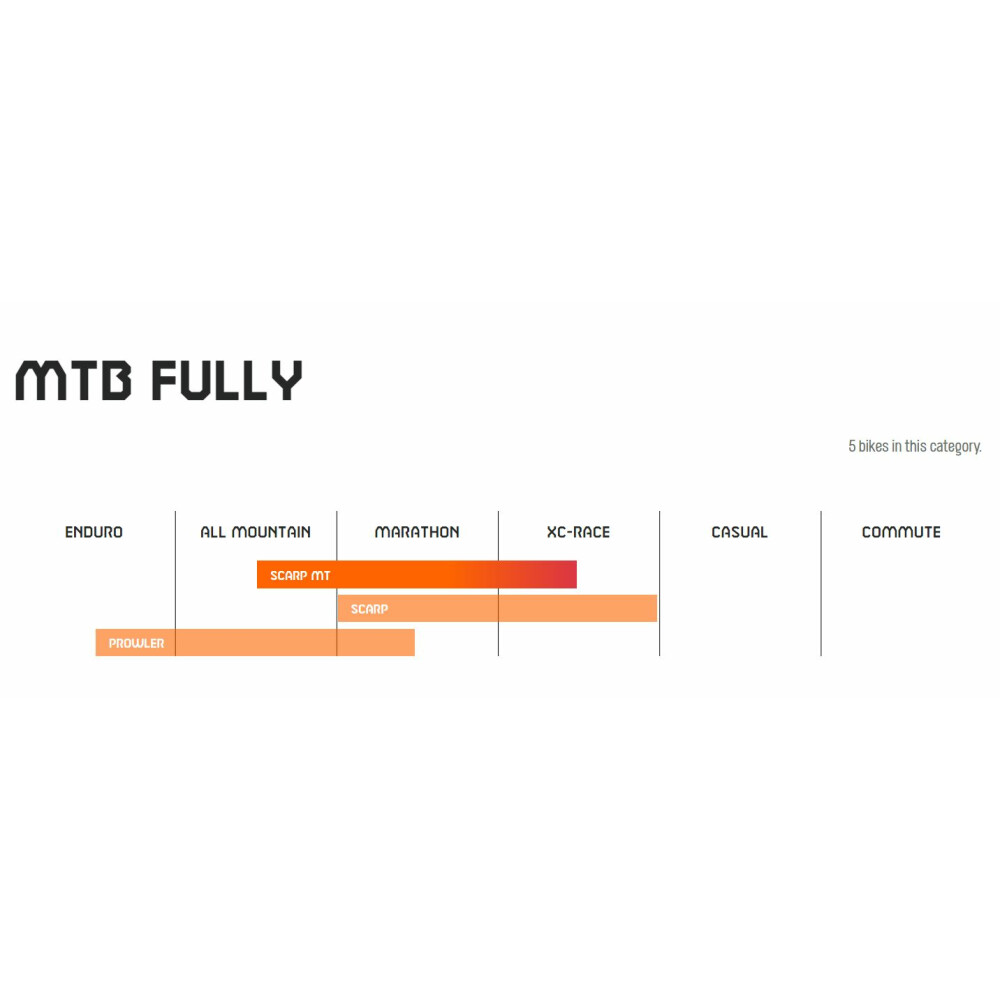 KTM FULL ROZMĚRY_HODNOTY