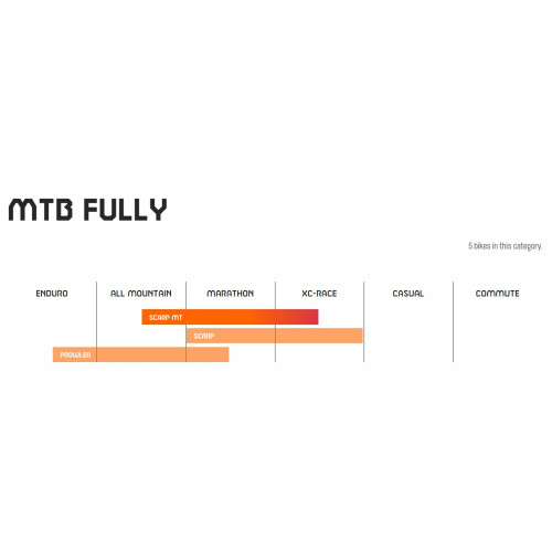 KTM FULL ROZMĚRY_HODNOTY